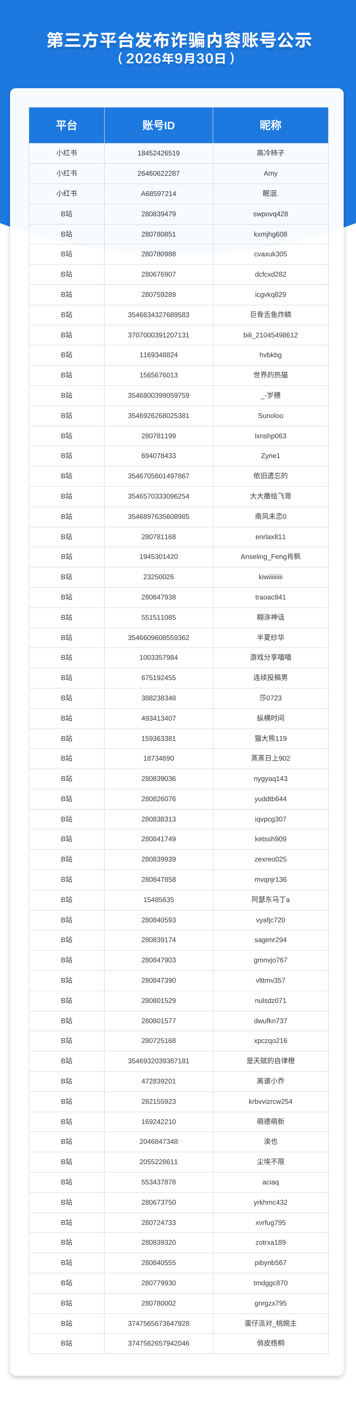 第三方平台发布诈骗内容账号公示（2026年9月30日）